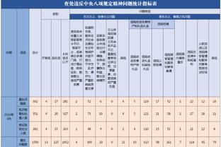 记者：何塞卢因发烧将缺席皇马今日训练，但会和球队一起前往客场